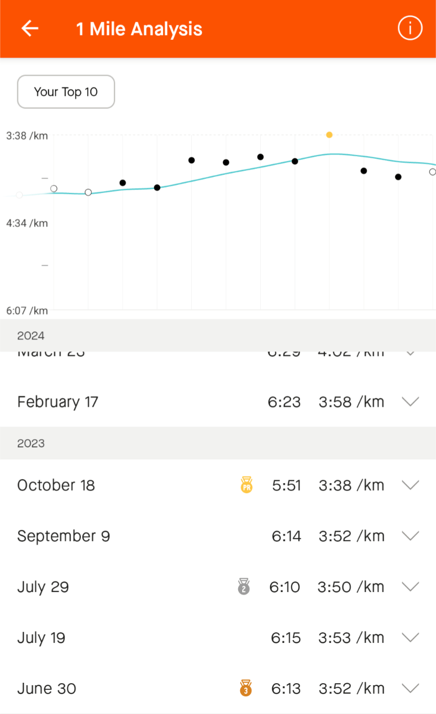 Strava 1 mile analysis mobile view, showing my best efforts over 2023-2024